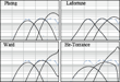 BRDF plots
