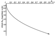 Albedo graph