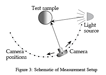 Setup diagram