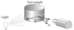 Setup for camera measurement