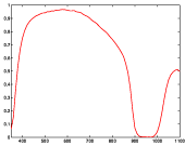 [Graph]