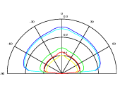 [Graph]