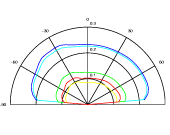 [Graph]