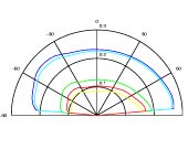 [Graph]