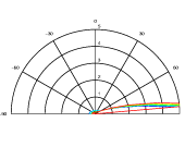 [Graph]