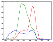 [Graph]