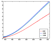 [Graph]