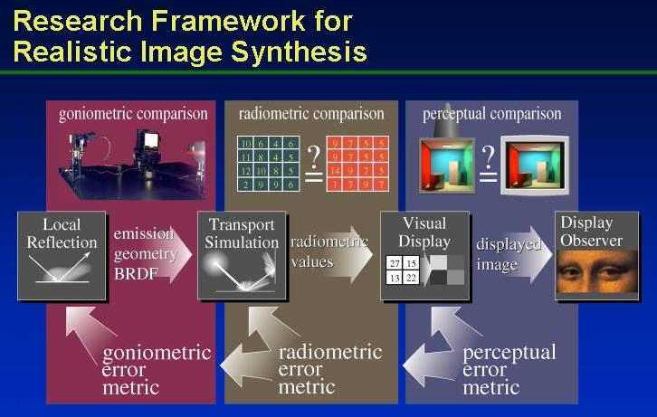 framework image