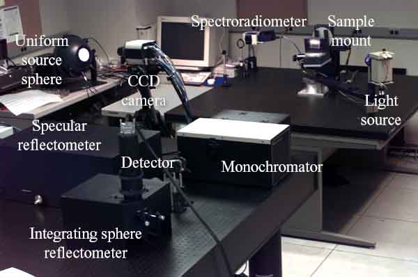 light measurement laboratory, 1995